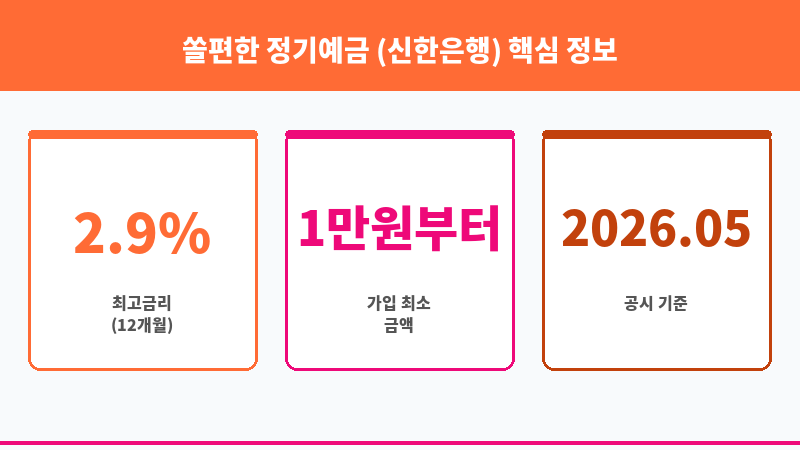 쏠편한 정기예금 (신한은행) 보조 이미지 3