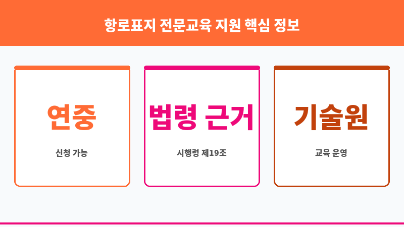 항로표지 전문교육 지원 보조 이미지 3