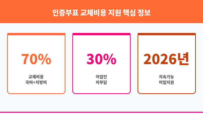 인증부표 교체비용 지원 보조 이미지 3