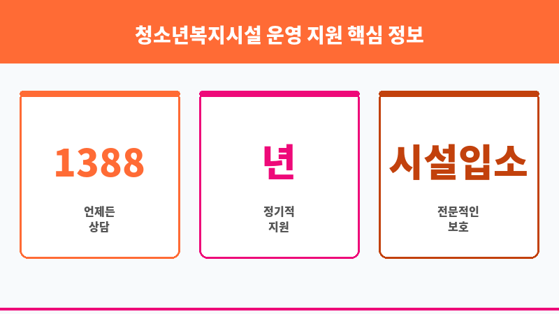 청소년복지시설 운영 지원 보조 이미지 3