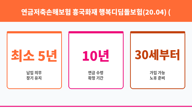 연금저축손해보험 흥국화재 행복디딤돌보험(20.04) (흥국화재해상보험주식회사) 보조 이미지 3