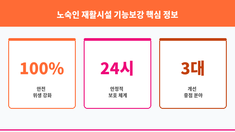 노숙인 재활시설 기능보강 보조 이미지 3