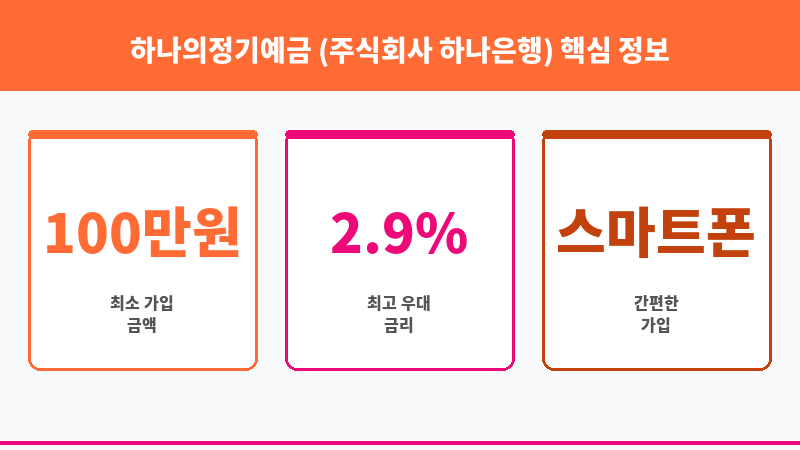하나의정기예금 (주식회사 하나은행) 보조 이미지 3