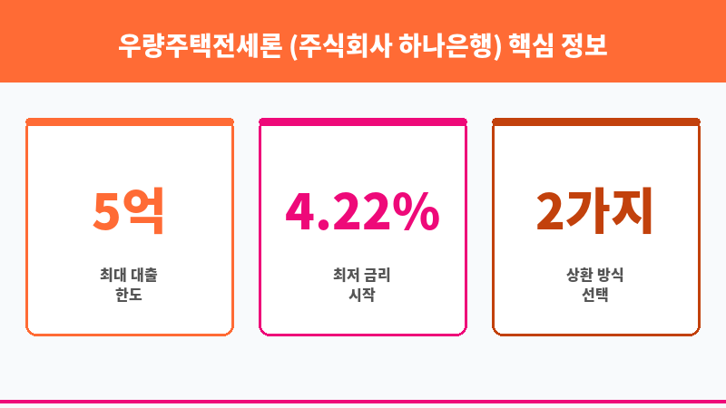 우량주택전세론 (주식회사 하나은행) 보조 이미지 3