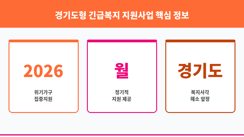 경기도형 긴급복지 지원사업 보조 이미지 3
