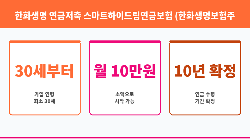 한화생명 연금저축 스마트하이드림연금보험 (한화생명보험주식회사) 보조 이미지 3