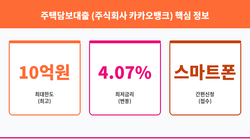 주택담보대출 (주식회사 카카오뱅크) 보조 이미지 3