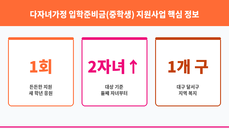 다자녀가정 입학준비금(중학생) 지원사업 보조 이미지 3