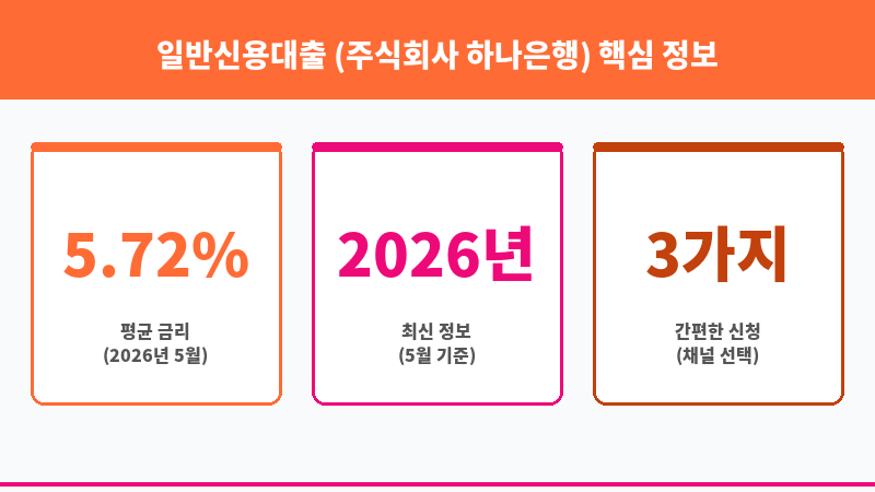 일반신용대출 (주식회사 하나은행) 보조 이미지 3