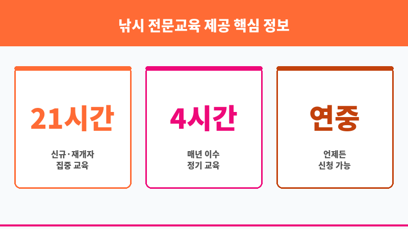낚시 전문교육 제공 보조 이미지 3