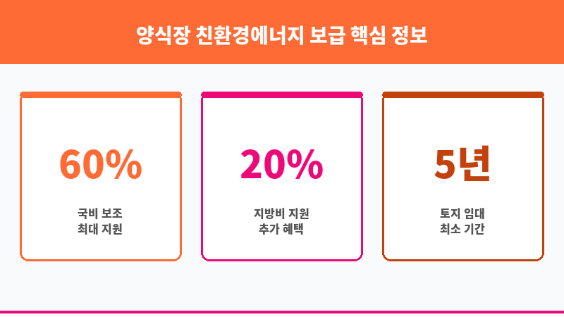양식장 친환경에너지 보급 보조 이미지 3