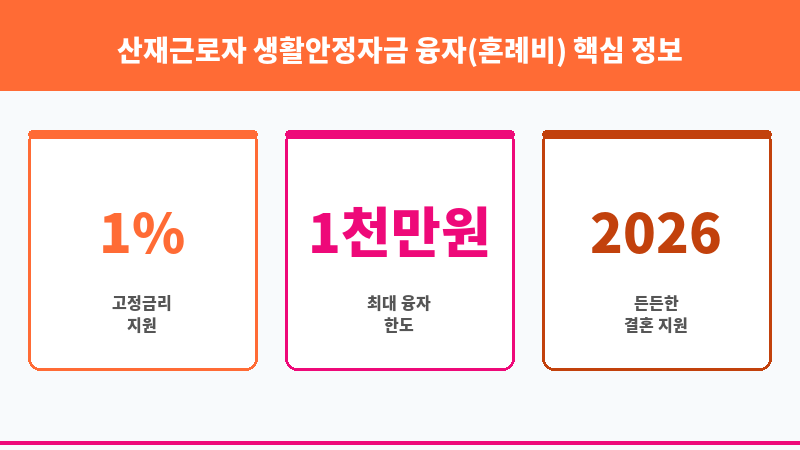 산재근로자 생활안정자금 융자(혼례비) 보조 이미지 3
