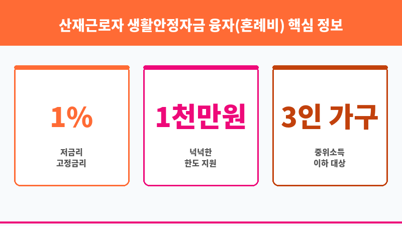 산재근로자 생활안정자금 융자(혼례비) 보조 이미지 3