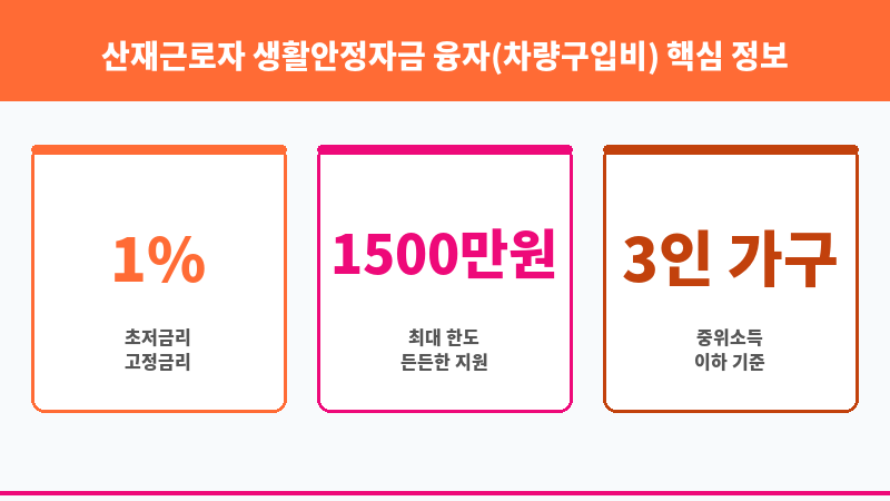 산재근로자 생활안정자금 융자(차량구입비) 보조 이미지 3
