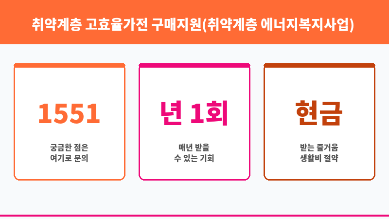 취약계층 고효율가전 구매지원(취약계층 에너지복지사업) 보조 이미지 3
