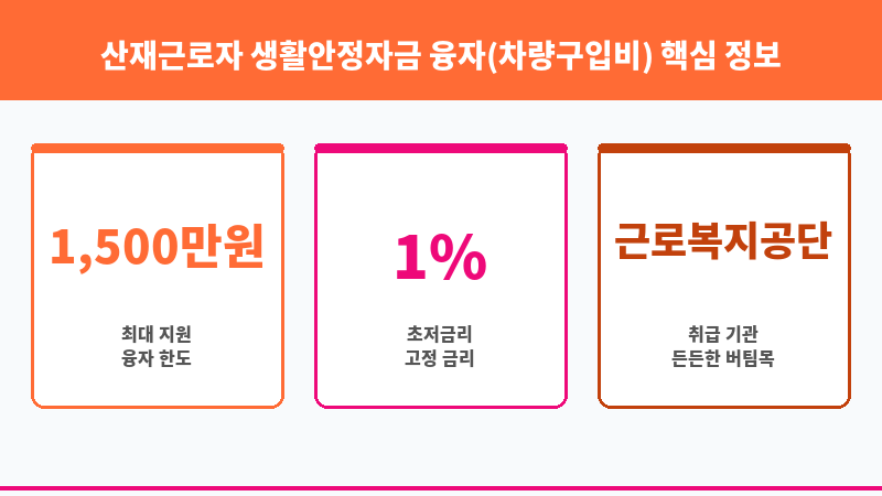 산재근로자 생활안정자금 융자(차량구입비) 보조 이미지 3