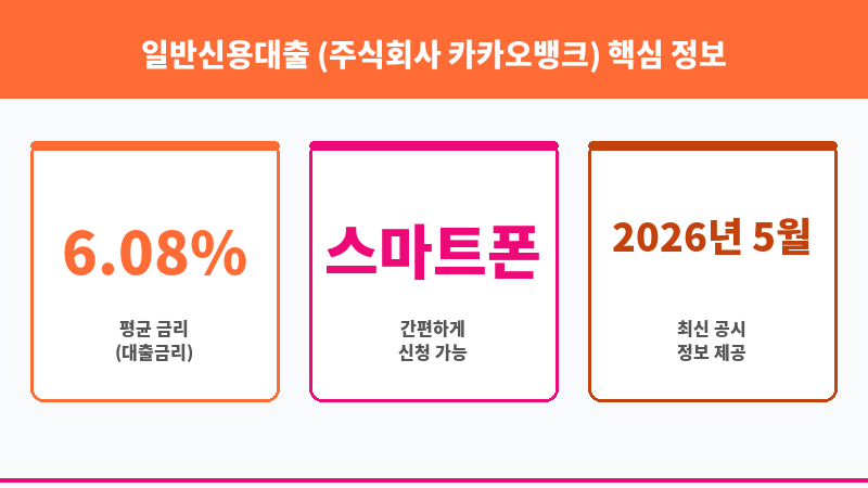 일반신용대출 (주식회사 카카오뱅크) 보조 이미지 3