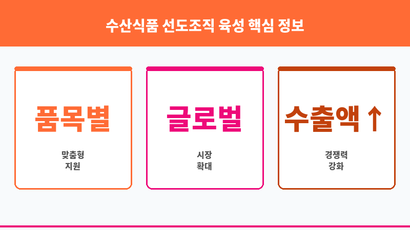 수산식품 선도조직 육성 보조 이미지 3