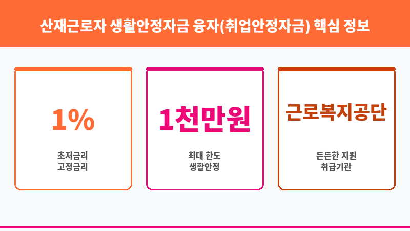 산재근로자 생활안정자금 융자(취업안정자금) 보조 이미지 3