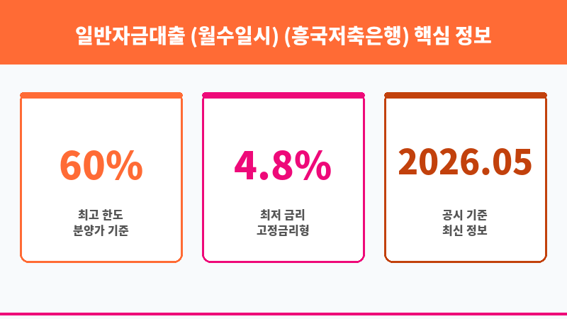 일반자금대출 (월수일시) (흥국저축은행) 보조 이미지 3