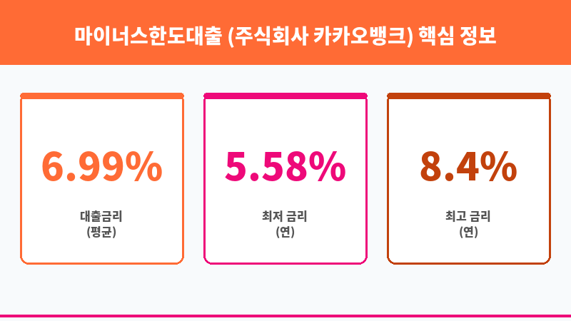 마이너스한도대출 (주식회사 카카오뱅크) 보조 이미지 3
