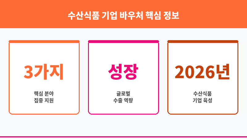 수산식품 기업 바우처 보조 이미지 3