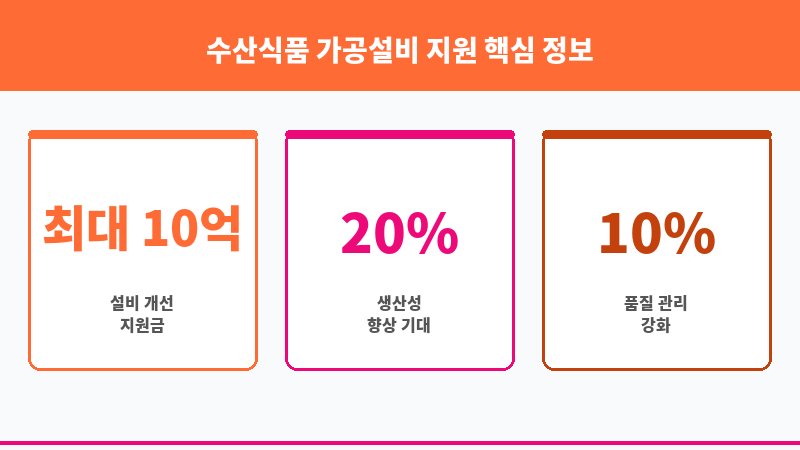 수산식품 가공설비 지원 보조 이미지 3