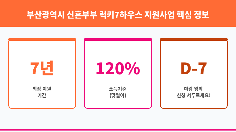 부산광역시 신혼부부 럭키7하우스 지원사업 보조 이미지 3