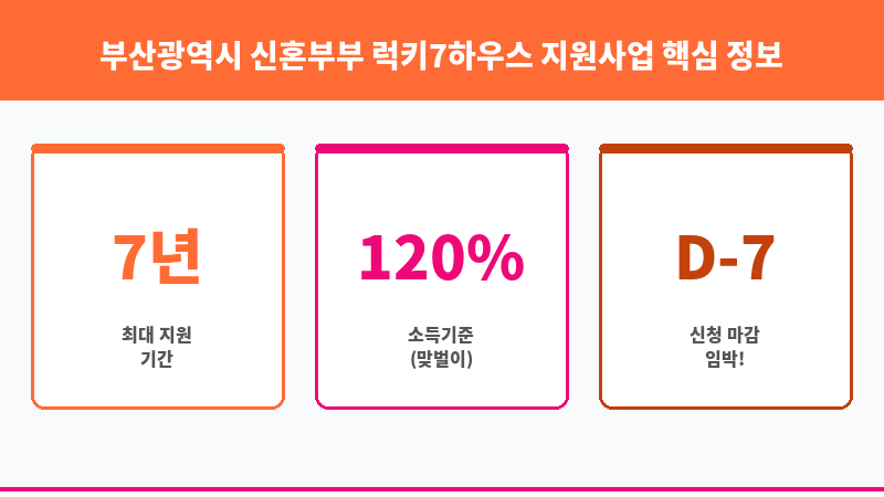 부산광역시 신혼부부 럭키7하우스 지원사업 보조 이미지 3