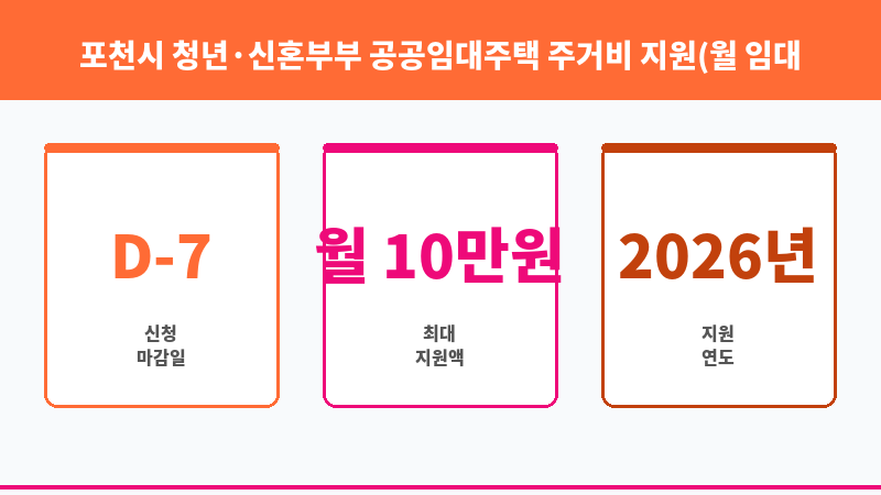 포천시 청년·신혼부부 공공임대주택 주거비 지원(월 임대료) 보조 이미지 3
