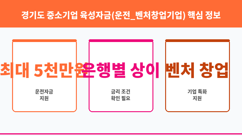 경기도 중소기업 육성자금(운전_벤처창업기업) 보조 이미지 3