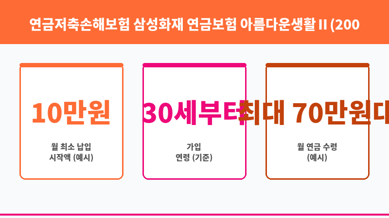 연금저축손해보험 삼성화재 연금보험 아름다운생활Ⅱ(2004.11) (삼성화재해상보험주식회사) 보조 이미지 3