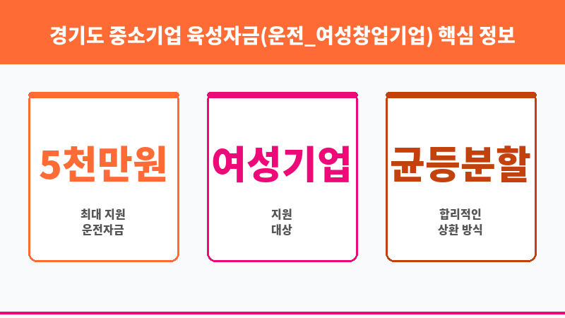 경기도 중소기업 육성자금(운전_여성창업기업) 보조 이미지 3