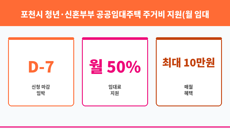 포천시 청년·신혼부부 공공임대주택 주거비 지원(월 임대료) 보조 이미지 3