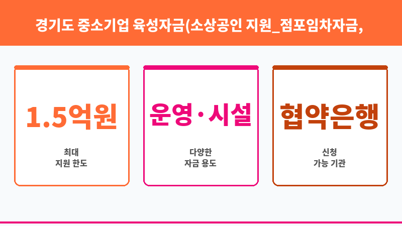 경기도 중소기업 육성자금(소상공인 지원_점포임차자금, 경영개선, (재)창업 등) 보조 이미지 3