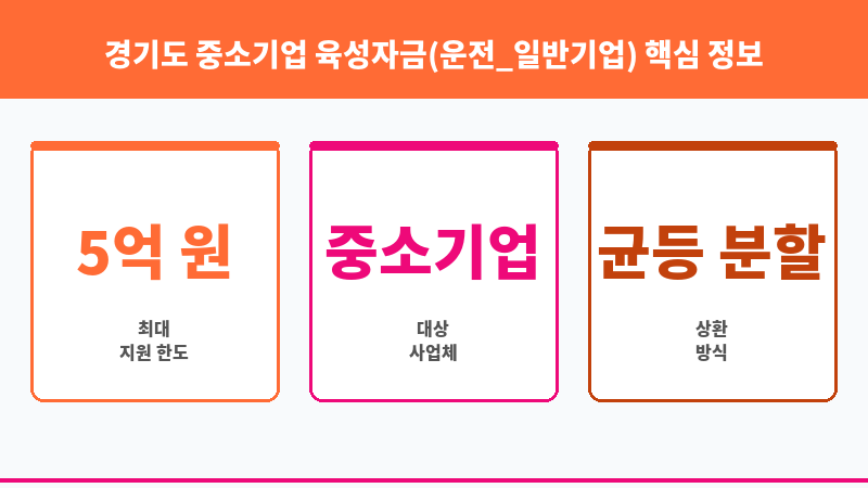 경기도 중소기업 육성자금(운전_일반기업) 보조 이미지 3
