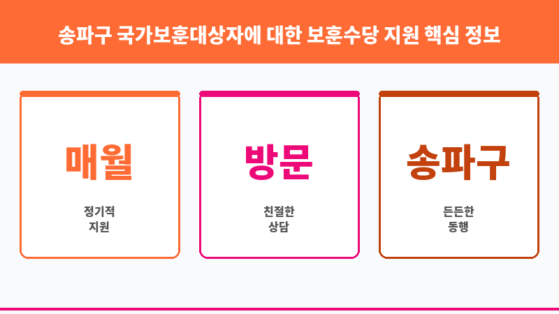 송파구 국가보훈대상자에 대한 보훈수당 지원 보조 이미지 3