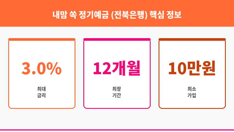 내맘 쏙 정기예금 (전북은행) 보조 이미지 3
