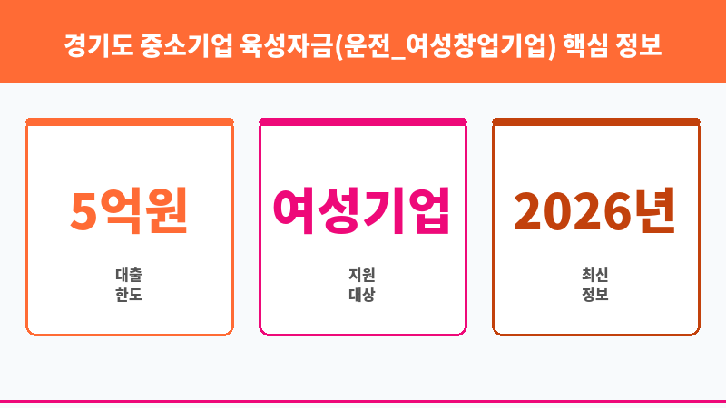 경기도 중소기업 육성자금(운전_여성창업기업) 보조 이미지 3