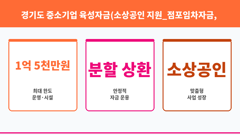 경기도 중소기업 육성자금(소상공인 지원_점포임차자금, 경영개선, (재)창업 등) 보조 이미지 3