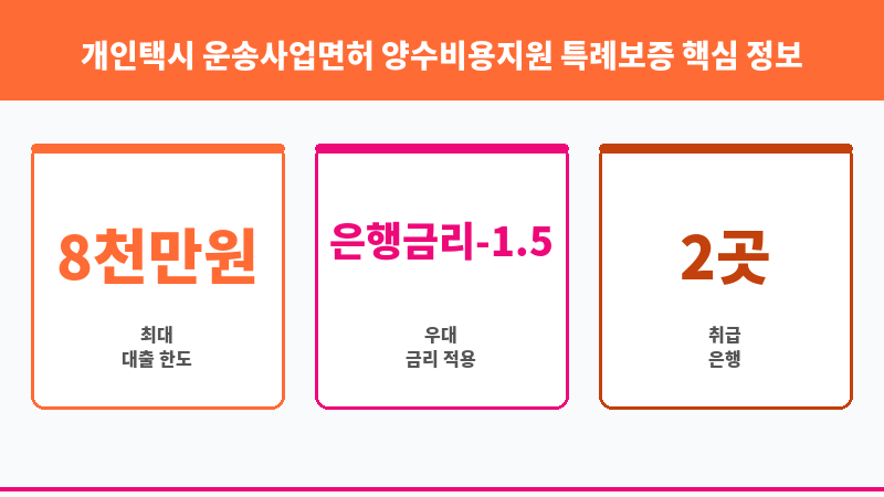 개인택시 운송사업면허 양수비용지원 특례보증 보조 이미지 3