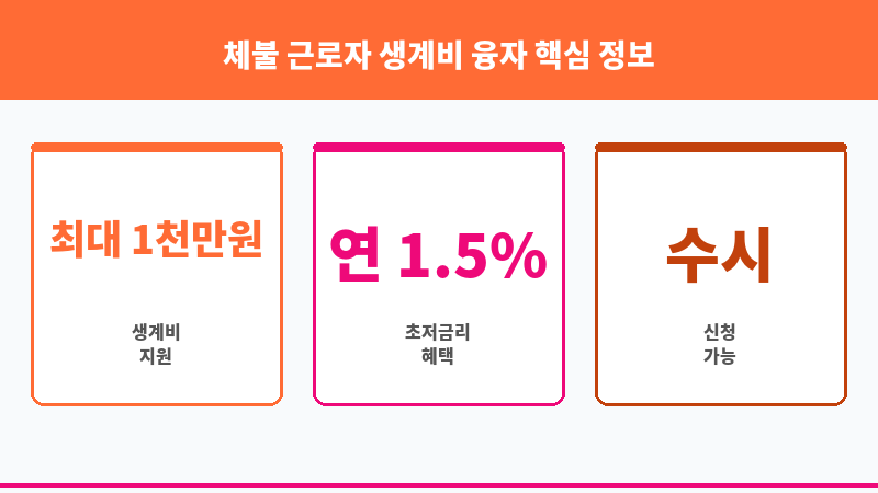 체불 근로자 생계비 융자 보조 이미지 3