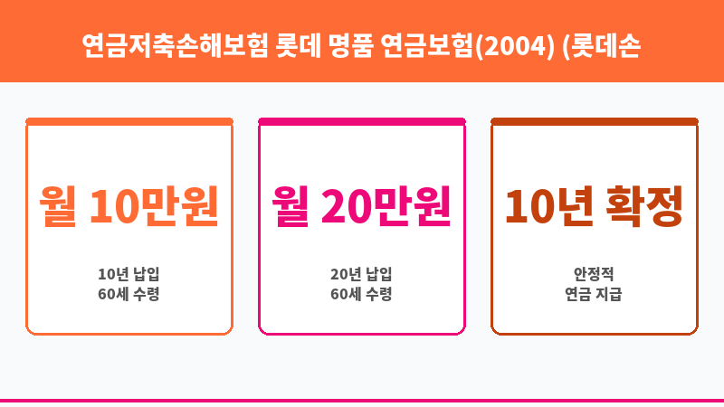 연금저축손해보험 롯데 명품 연금보험(2004) (롯데손해보험주식회사) 보조 이미지 3