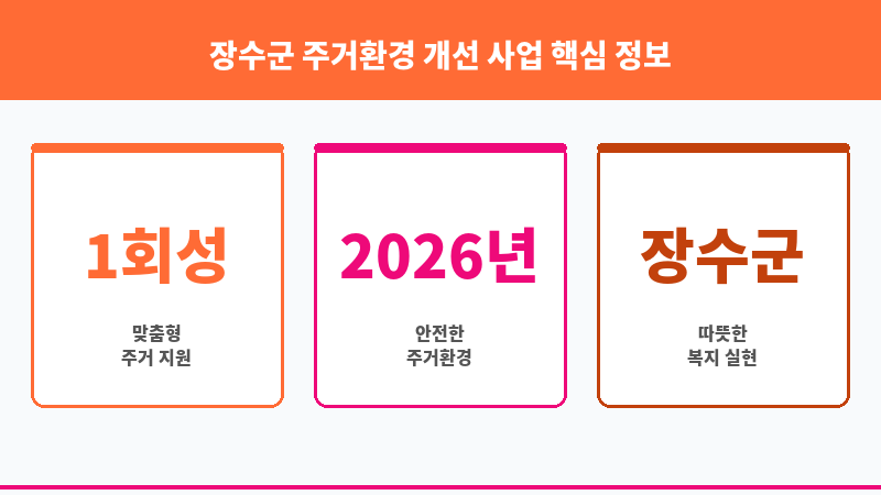 장수군 주거환경 개선 사업 보조 이미지 3