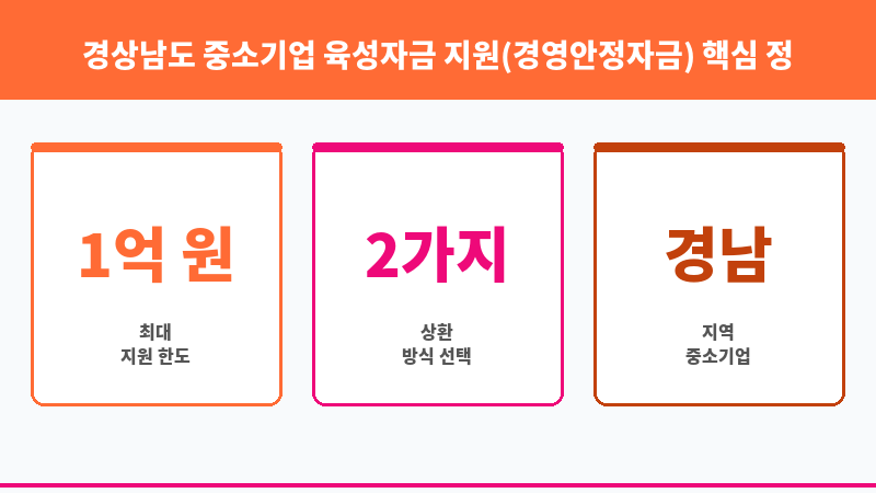 경상남도 중소기업 육성자금 지원(경영안정자금) 보조 이미지 3