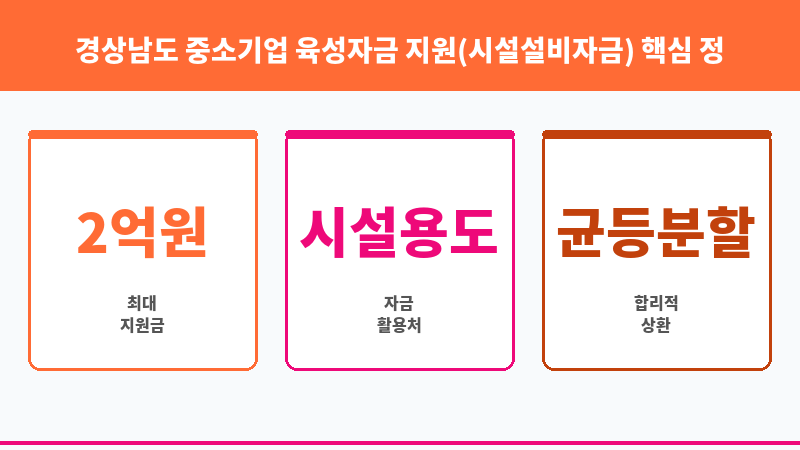 경상남도 중소기업 육성자금 지원(시설설비자금) 보조 이미지 3