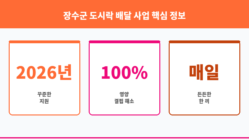 장수군 도시락 배달 사업 보조 이미지 3