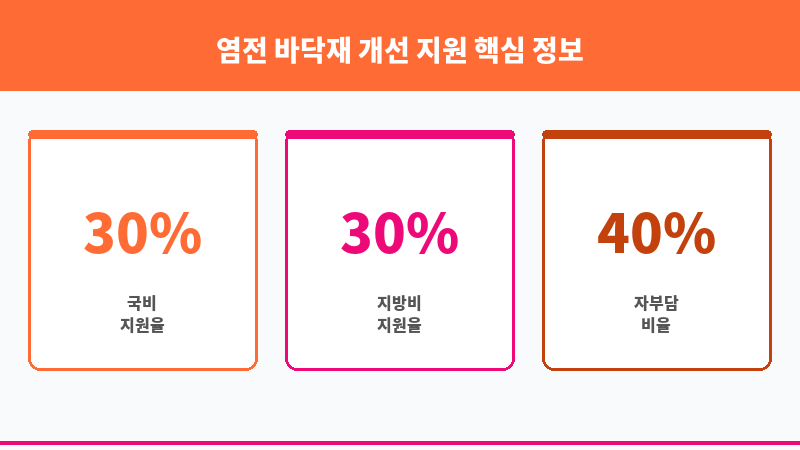 염전 바닥재 개선 지원 보조 이미지 3
