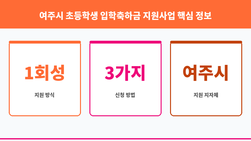 여주시 초등학생 입학축하금 지원사업 보조 이미지 3