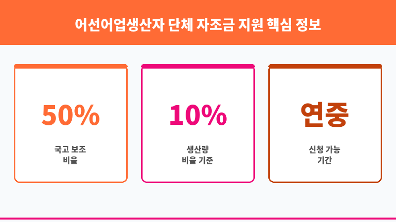 어선어업생산자 단체 자조금 지원 보조 이미지 3
